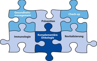 Puzzle der Komplementärmedizin