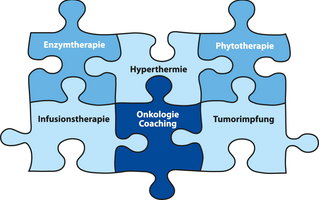 Puzzle Bausteine der komplementären Onkologie